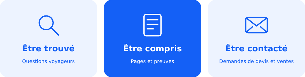 Votre agence est-elle dans les réponses IA ?